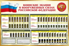 Стенд "Воинские звания в вооруженных силах РФ" - fgospostavki.ru - Тольятти