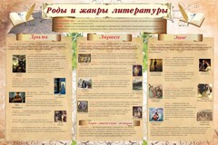 Стенд "Роды и жанры литературы" - fgospostavki.ru - Тольятти