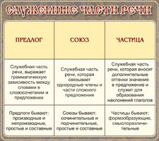 Стенд "Служебные части речи" - fgospostavki.ru - Тольятти
