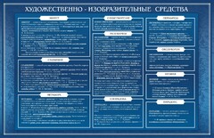 Стенд "Художественно-изобразительные средства" - fgospostavki.ru - Тольятти