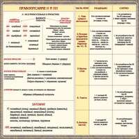 Стенд "Правописание Н и НН" - fgospostavki.ru - Тольятти