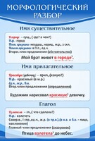Стенд "Морфологический разбор" - fgospostavki.ru - Тольятти