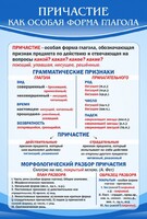Стенд "Причастие как особая форма глагола" - fgospostavki.ru - Тольятти