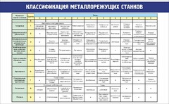 Стенд "Классификация металлорежущих станков" - fgospostavki.ru - Тольятти