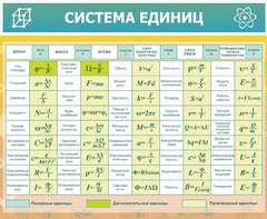 Стенд "Система единиц" - fgospostavki.ru - Тольятти