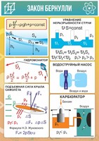 Стенд "Закон Бернулли" - fgospostavki.ru - Тольятти