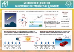 Стенд "Механическое движение" - fgospostavki.ru - Тольятти