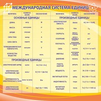 Стенд "Международная система единиц" - fgospostavki.ru - Тольятти