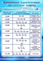 Стенд "Важнейшие одноатомные предельные спирты" - fgospostavki.ru - Тольятти