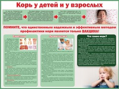 Стенд "Корь у детей и взрослых" - fgospostavki.ru - Тольятти