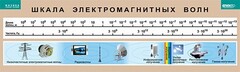 Таблица. Физика. Шкала электромагнитных волн. - fgospostavki.ru - Тольятти