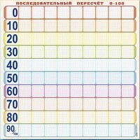 Панно (демонстрационное) магнитно-маркерное "Объекты, предназначенные для демонстрации последовательного пересчета от 0 до 100" + комплект тематических магнитов - fgospostavki.ru - Тольятти