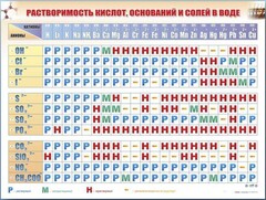 Справочно-информационный стенд (электронный, световой) "Растворимость кислот, оснований и солей в воде" - fgospostavki.ru - Тольятти