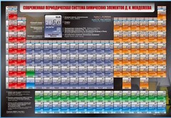 Стенд "Современная периодическая система химических элементов Д.И. Менделеева" - fgospostavki.ru - Тольятти