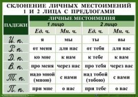 Комплект таблиц. Орфография 4-5 класс - fgospostavki.ru - Тольятти