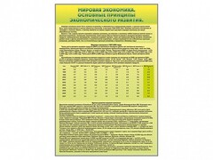 Стенды "Диаграммы и графики, отражающие статистические данные по экономике России и мира" - fgospostavki.ru - Тольятти