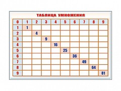 Фрагмент (демонстрационный) маркерный "Таблица умножения" - fgospostavki.ru - Тольятти