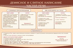 Стенд "Дефисное и слитное написание частей речи" - fgospostavki.ru - Тольятти