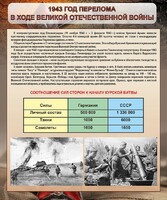 Стенд "1943 год перелома в ходе Великой Отечественной войны" - fgospostavki.ru - Тольятти