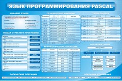 Стенд "Язык программирования Pascal" - fgospostavki.ru - Тольятти