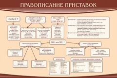Стенд "Правописание приставок" Вариант 2 - fgospostavki.ru - Тольятти