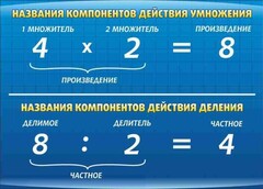 Стенд "Компоненты умножения и деления" - fgospostavki.ru - Тольятти