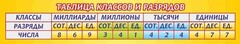 Стенд "Таблица классов и разрядов" - fgospostavki.ru - Тольятти