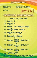 Стенд "Логарифмы" - fgospostavki.ru - Тольятти