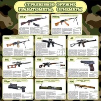 Стенд "Стрелковое оружие гранатометы, огнеметы" Вариант 1 - fgospostavki.ru - Тольятти
