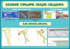 Стенд "Вязание спицами. Общие сведения" - fgospostavki.ru - Тольятти