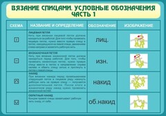 Стенд "Вязание спицами. Условные обозначения. Часть 1" - fgospostavki.ru - Тольятти