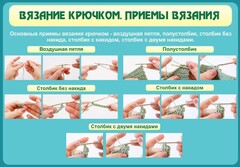 Стенд "Вязание крючком. Приемы вязания" - fgospostavki.ru - Тольятти