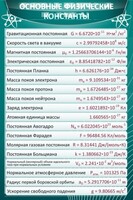 Стенд "Основные физические константы" - fgospostavki.ru - Тольятти