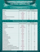 Стенд "Единицы международной системы СИ" - fgospostavki.ru - Тольятти