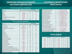 Стенд "Основные единицы величин" - fgospostavki.ru - Тольятти
