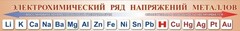 Стенд "Электрохимический ряд напряжений металлов" - fgospostavki.ru - Тольятти