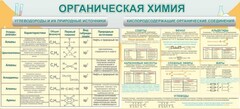 Стенд "Органическая химия" - fgospostavki.ru - Тольятти