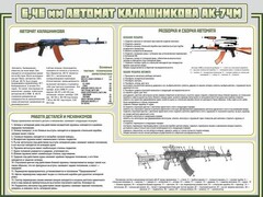 Стенд "Автомат Калашникова" - fgospostavki.ru - Тольятти