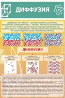 Стенд "Диффузия" - fgospostavki.ru - Тольятти