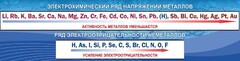 Стенд "Электрохимический ряд напряжений" - fgospostavki.ru - Тольятти