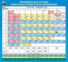 Стенд "Периодическая система химических элементов Д.И. Менделеева" - fgospostavki.ru - Тольятти