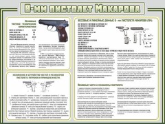 Стенд "Пистолет Макарова" - fgospostavki.ru - Тольятти