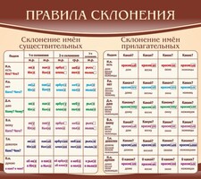 Стенд "Правила склонения" - fgospostavki.ru - Тольятти