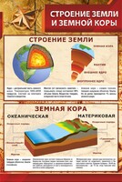 Стенд "Строение Земли и земной коры" Вариант 1 - fgospostavki.ru - Тольятти