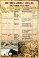 Стенд "Первобытная эпоха человечества" - fgospostavki.ru - Тольятти