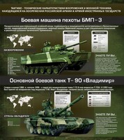 Стенд "Тактико-технические характеристики вооружения и военной техники" - fgospostavki.ru - Тольятти