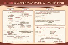 Стенд ""н" и "нн" в суффиксах разных частей речи" - fgospostavki.ru - Тольятти