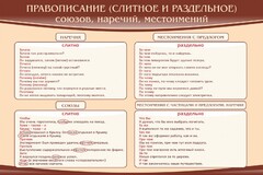 Стенд "Правописание союзов наречий местоимений" - fgospostavki.ru - Тольятти