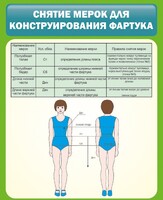 Стенд "Снятие мерок для конструирования фартука" - fgospostavki.ru - Тольятти
