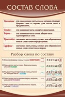 Стенд "Состав слова" - fgospostavki.ru - Тольятти